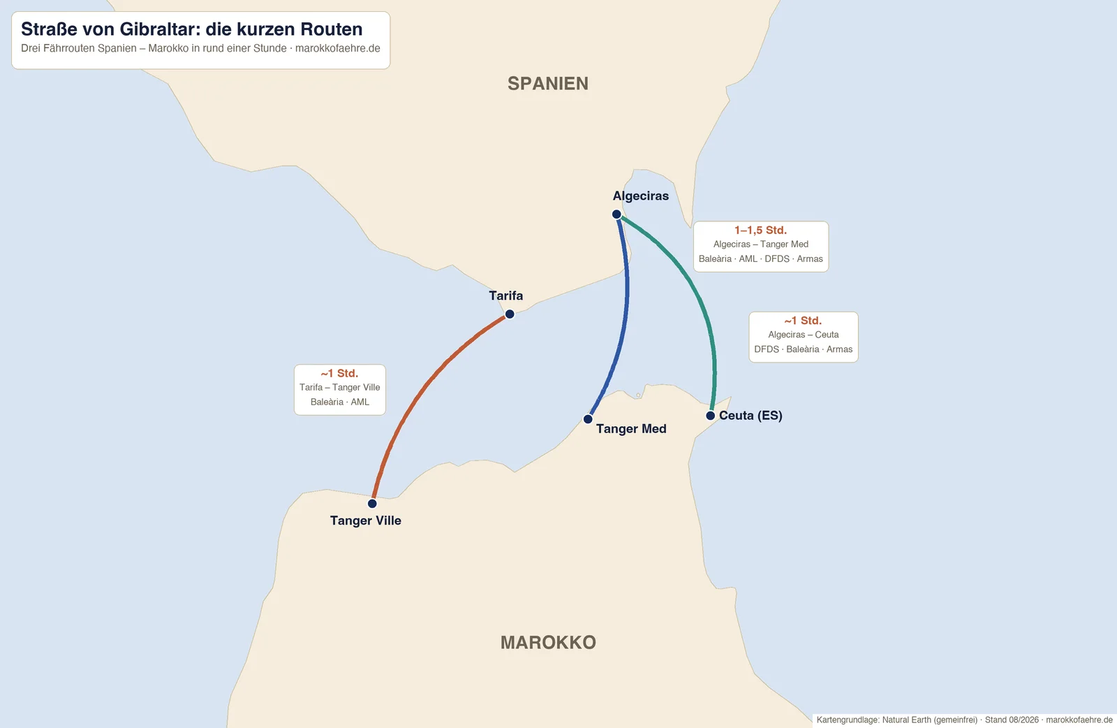 Karte der Fährroute Tarifa–Tanger Ville über die Straße von Gibraltar mit den Nachbarrouten ab Algeciras – Dauer und Reedereien